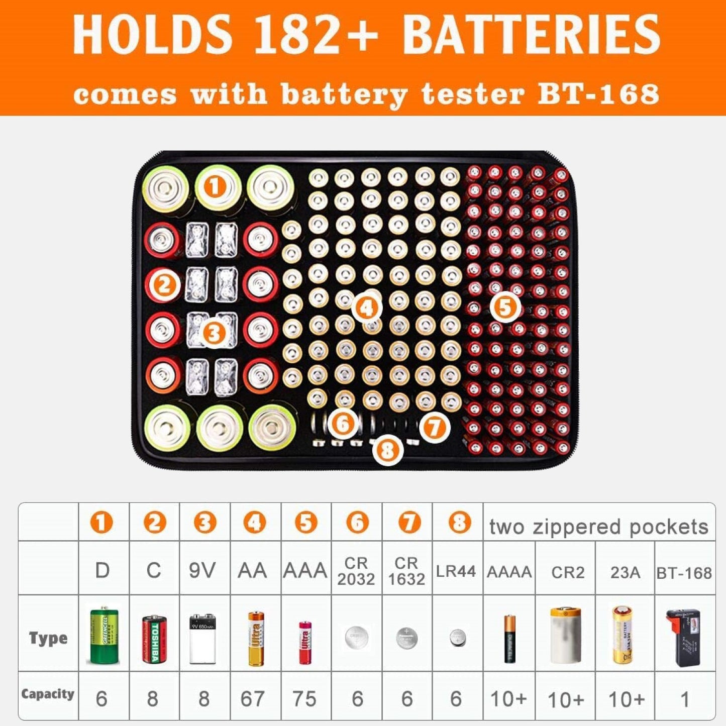 Fireproof Battery Organizer Storage Box DocSafe